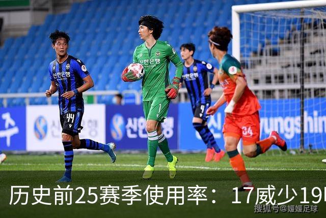 历史前25赛季使用率：17威少19哈登23字母占据前三 东契奇上榜6次